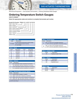 Wika Pressure and Temperature Measurement Product Catalog