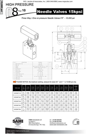 Page 10
Rev. 0 - 2015
Order code
In/
Out
A mm
( inch )
B mm
( inch )
C mm
( inch )
D mm
( inch )
F mm
( inch )
H mm
( inch )
I mm
( inch )
L mm
( inch )
M mm
( inch )
SP mm
( inch )
Orifice
mm
( inch )
S15V04T11A
1/4 ”
NPT
50.80
(2.00)
25.40
(1.00)
53.98
(2.13)
30.20
(1.19)
119.10
(4.70)
6.00
(0.24)
76.20
(3.00)
9.40
(0.37)
16.00
(0.63)
19.05
(0.75)
5.50
(0.22)
S15V04T12A
3/8 ”
NPT
50.80
(2.00)
25.40
(1.00)
54.77
(2.16)
30.20
(1.19)
119.10
(4.70)
6.00
(0.24)
76.20
(3.00)
9.40
(0.37)
16.00
(0.63)
25.40
(1.00)
5.50
(0.22)
S15V04T13A
1/2 ”
NPT
63.50
(2.50)
31.75
(1.25)
70.00
(2.76)
38.13
(1.50)
139.70
(5.50)
9.00
(0.35)
76.20
(3.00)
9.40
(0.37)
17.50
(0.69)
31.75
(1.25)
8.00
(0.31)
S10V04T14A
3/4 ”
NPT
76.20
(3.00)
38.10
(1.50)
95.25
(3.75)
57.00
(2.24)
184.80
(7.30)
11.50
(0.45)
232.70
(9.20)
16.00
(0.63)
22.35
(0.88)
44.45
(1.75)
11.10
(0.44)
S10V04T15A
1 ”
NPT
104.78
(4.13)
52.39
(2.06)
117.20
(4.61)
71.20
(2.80)
228.90
(9.00)
14.00
(0.55)
232.70
(9.20)
17.40
(0.69)
35.00
(1.38)
44.45
(1.75)
14.30
(0.56)
Three Way / One on pressure Needle Valves F/F - 15,000 psi
15,000psi
Needle Valves 15kpsi
PLEASE NOTICE: the maximum working pressure for sizes 3/4 ” and 1 ” is 10.000 psi only.
M.S. Jacobs & Associates, Inc. | 800-348-0089 | www.msjacobs.com
 