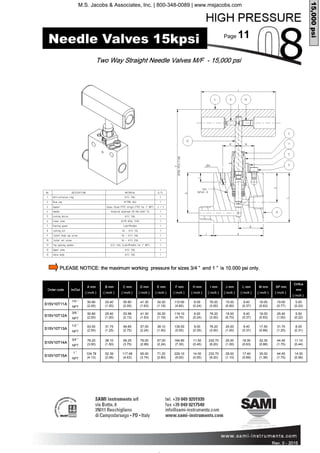 Page 11
Rev. 0 - 2011 Rev. 0 - 2015
Order code In/Out
A mm
( inch )
B mm
( inch )
C mm
( inch )
D mm
( inch )
E mm
( inch )
F mm
( inch )
H mm
( inch )
L mm
( inch )
M mm
( inch )
SP mm
( inch )
Orifice
mm
( inch )
S15V10T11A
1/4 ”
NPT
50.80
(2.00)
25.40
(1.00)
50.80
(2.00)
41.30
(1.63)
30.20
(1.19)
115.90
(4.60)
6.00
(0.24)
9.40
(0.37)
16.00
(0.63)
19.50
(0.77)
5.50
(0.22)
S15V10T12A
3/8 ”
NPT
50.80
(2.00)
25.40
(1.00)
53.98
(2.13)
41.30
(1.63)
30.20
(1.19)
119.10
(4.70)
6.00
(0.24)
9.40
(0.37)
16.00
(0.63)
25.40
(1.00)
5.50
(0.22)
S15V10T13A
1/2 ”
NPT
63.50
(2.50)
31.75
(1.25)
69.85
(2.75)
57.00
(2.24)
38.10
(1.50)
139.50
(5.50)
9.00
(0.35)
9.40
(0.37)
17.50
(0.69)
31.75
(1.25)
8.00
(0.31)
S10V10T14A
3/4 ”
NPT
76.20
(3.00)
38.10
(1.50)
95.25
(3.75)
76.00
(2.99)
57.00
(2.24)
184.80
(7.30)
11.50
(0.45)
16.00
(0.63)
22.35
(0.88)
44.45
(1.75)
11.10
(0.44)
S10V10T15A
1 ”
NPT
104.78
(4.13)
52.39
(2.06)
117.48
(4.63)
95.00
(3.74)
71.20
(2.80)
229.10
(9.00)
14.00
(0.55)
17.40
(0.69)
35.00
(1.38)
44.45
(1.75)
14.30
(0.56)
I mm
( inch )
76.20
(3.00)
76.20
(3.00)
76.20
(3.00)
232.70
(9.20)
232.70
(9.20)
J mm
( inch )
15.00
(0.60)
19.00
(0.70)
25.00
(1.00)
25.00
(1.00)
29.00
(1.10)
Two Way Straight Needle Valves M/F - 15,000 psi
15,000psi
Needle Valves 15kpsi
PLEASE NOTICE: the maximum working pressure for sizes 3/4 ” and 1 ” is 10.000 psi only.
M.S. Jacobs & Associates, Inc. | 800-348-0089 | www.msjacobs.com
 