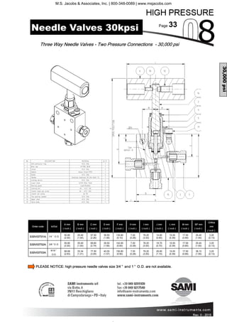 Page 33
Rev. 0 - 2011 Rev. 0 - 2015
Order code In/Out
A mm
( inch )
B mm
( inch )
C mm
( inch )
D mm
( inch )
F mm
( inch )
H mm
( inch )
I mm
( inch )
L mm
( inch )
M mm
( inch )
SP mm
( inch )
Orifice
mm
( inch )
S30V03T01A 1/4 ” O.D.
50.80
(2.00)
25.40
(1.00)
57.50
(2.26)
39.50
(1.56)
130.80
(5.10)
7.00
(0.28)
76.20
(3.00)
10.00
(0.39)
17.50
(0.69)
25.40
(1.00)
3.20
(0.13)
S30V03T02A 3/8 ”O.D.
50.80
(2.00)
25.40
(1.00)
69.60
(2.74)
39.50
(1.56)
142.90
(5.60)
7.00
(0.28)
76.20
(3.00)
10.00
(0.39)
17.50
(0.69)
25.40
(1.00)
3.20
(0.13)
S30V03T03A
9/16 ”
O.D.
66.68
(2.63)
33.34
(1.31)
77.50
(3.05)
40.00
(1.57)
150.80
(5.90)
7.00
(0.28)
76.20
(3.00)
10.00
(0.39)
17.50
(0.69)
38.10
(1.50)
3.20
(0.13)
J mm
( inch )
14.60
(0.60)
18.70
(0.70)
26.90
(1.10)
Three Way Needle Valves - Two Pressure Connections - 30,000 psi
30,000psi
Needle Valves 30kpsi
PLEASE NOTICE: high pressure needle valves size 3/4 ” and 1 ” O.D. are not available.
M.S. Jacobs & Associates, Inc. | 800-348-0089 | www.msjacobs.com
 
