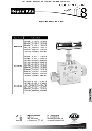Page 61
Rev. 0 - 2011 Rev. 0 - 2015
RepairKits
Repair Kits
Repair kit code To be used with
S20K02-001
S15V01T11, S15V01T12, S15V02T11,
S15V02T12, S15V03T11, S15V03T12,
S15V04T11, S15V04T12, S15V10T11,
S15V10T12, S20V01T01, S20V01T02,
S20V02T01, S20V02T02, S20V03T01,
S20V03T02, S20V04T01, S20V04T02
S60K02-001
S15V01T13, S15V02T13, S15V03T13,
S15V04T13, S15V10T13, S20V01T03,
S20V02T03, S20V03T03, S20V04T03,
S30V01T01, S30V01T02, S30V01T03,
S30V02T01, S30V02T02, S30V02T03,
S30V03T01, S30V03T02, S30V03T03,
S30V04T01, S30V04T02, S30V04T03,
S60V01T01, S60V01T02, S60V01T03,
S60V02T01, S60V02T02, S60V02T03,
S60V03T01, S60V03T02, S60V03T03,
S60V04T01, S60V04T02, S60V04T03
S20K02-003
S15V01T14, S15V01T15, S15V02T14,
S15V02T15, S15V03T14, S15V03T15,
S15V04T14, S15V04T15,S15V10T14,
S15V10T15, S20V01T04, S20V02T04,
S20V03T04, S20V04T04, S20V01T05,
S20V02T05, S20V03T05, S20V04T05
Repair Kits HANDLES in 316L
M.S. Jacobs & Associates, Inc. | 800-348-0089 | www.msjacobs.com
 