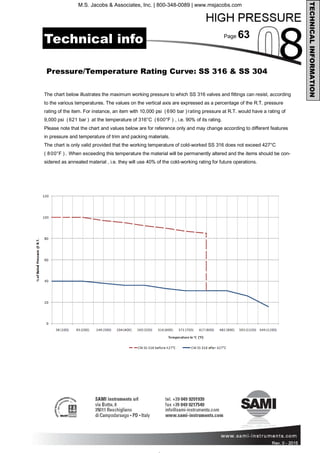 Page 63
Rev. 0 - 2011 Rev. 0 - 2015
TECHNICALINFORMATION
Pressure/Temperature Rating Curve: SS 316 & SS 304
The chart below illustrates the maximum working pressure to which SS 316 valves and fittings can resist, according
to the various temperatures. The values on the vertical axis are expressed as a percentage of the R.T. pressure
rating of the item. For instance, an item with 10,000 psi (690 bar )rating pressure at R.T. would have a rating of
9,000 psi (621 bar ) at the temperature of 316°C (600°F ) , i.e. 90% of its rating.
Please note that the chart and values below are for reference only and may change according to different features
in pressure and temperature of trim and packing materials.
The chart is only valid provided that the working temperature of cold-worked SS 316 does not exceed 427°C
( 800°F ). When exceeding this temperature the material will be permanently altered and the items should be con-
sidered as annealed material , i.e. they will use 40% of the cold-working rating for future operations.
Technical info
M.S. Jacobs & Associates, Inc. | 800-348-0089 | www.msjacobs.com
 