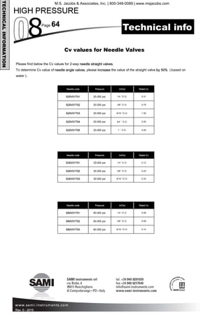 Page 64
Rev. 0 - 2015
TECHNICALINFORMATION
Cv values for Needle Valves
Please find below the Cv values for 2-way needle straight valves.
To determine Cv value of needle angle valves, please increase the value of the straight valve by 50% (based on
water ).
Technical info
Needle code In/Out Rated Cv
S20V01T01 1/4 ”O.D. 0.31
S20V01T02 3/8 ”O.D. 0.75
S20V01T03 9/16 ”O.D. 1.30
S20V01T04 3/4 ” O.D. 2.50
S20V01T05 1 ” O.D. 4.40
Pressure
20.000 psi
20.000 psi
20.000 psi
20.000 psi
20.000 psi
Needle code Pressure In/Out Rated Cv
S30V01T01 30.000 psi 1/4 ”O.D. 0.12
S30V01T02 30.000 psi 3/8 ”O.D. 0.23
S30V01T03 30.000 psi 9/16 ”O.D. 0.33
Needle code Pressure In/Out Rated Cv
S60V01T01 60.000 psi 1/4 ”O.D. 0.08
S60V01T02 60.000 psi 3/8 ”O.D. 0.09
S60V01T03 60.000 psi 9/16 ”O.D. 0.14
M.S. Jacobs & Associates, Inc. | 800-348-0089 | www.msjacobs.com
 