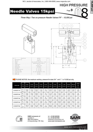 Page 9
Rev. 0 - 2011 Rev. 0 - 2015
Order code
In/
Out
A mm
( inch )
B mm
( inch )
C mm
( inch )
D mm
( inch )
F mm
( inch )
H mm
( inch )
L mm
( inch )
M mm
( inch )
SP mm
( inch )
Orifice
mm
( inch )
S15V03T11A
1/4 ”
NPT
50.80
(2.00)
25.40
(1.00)
65.09
(2.56)
41.30
(1.63)
130.20
(5.10)
6.00
(0.24)
9.40
(0.37)
16.00
(0.63)
19.05
(0.75)
5.50
(0.22)
S15V03T12A
3/8 ”
NPT
50.80
(2.00)
25.40
(1.00)
65.88
(2.59)
41.30
(1.63)
131.00
(5.20)
6.00
(0.24)
9.40
(0.37)
16.00
(0.63)
25.40
(1.00)
5.50
(0.22)
S15V03T13A
1/2 ”
NPT
63.50
(2.50)
31.75
(1.25)
85.73
(3.38)
54.00
(2.13)
155.40
(6.10)
9.00
(0.35)
9.40
(0.37)
17.50
(0.69)
31.75
(1.25)
8.00
(0.31)
S10V03T14A
3/4 ”
NPT
76.20
(3.00)
38.10
(1.50)
111.12
(4.37)
73.00
(2.87)
200.60
(7.90)
11.50
(0.45)
16.00
(0.63)
22.35
(0.88)
44.45
(1.75)
11.10
(0.44)
S10V03T15A
1 ”
NPT
104.78
(4.13)
52.39
(2.06)
141.29
(5.56)
95.00
(3.74)
253.00
(10.00)
14.00
(0.55)
17.40
(0.69)
35.00
(1.38)
44.45
(1.75)
14.30
(0.56)
I mm
( inch )
76.20
(3.00)
76.20
(3.00)
76.20
(3.00)
232.70
(9.20)
232.70
(9.20)
E mm
( inch )
30.2
(1.19)
30.2
(1.19)
38.1
(1.50)
57.0
(2.24)
71.2
(2.80)
Three Way / Two on pressure Needle Valves F/F - 15,000 psi
15,000psi
Needle Valves 15kpsi
PLEASE NOTICE: the maximum working pressure for sizes 3/4 ” and 1 ” is 10.000 psi only.
M.S. Jacobs & Associates, Inc. | 800-348-0089 | www.msjacobs.com
 
