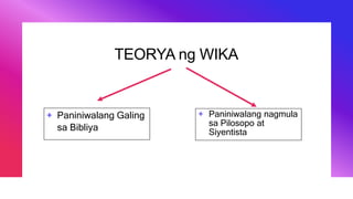 TEORYA ng WIKA
+ Paniniwalang Galing
sa Bibliya
+ Paniniwalang nagmula
sa Pilosopo at
Siyentista
 
