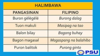 Wikang Rehiyonal ( Ortograpiya na pangasinan) Pansalat na U / O tan E/I ...