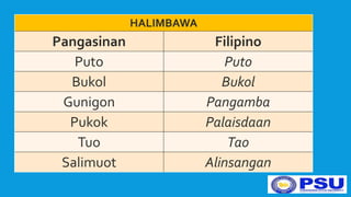 Wikang Rehiyonal ( Ortograpiya na pangasinan) Pansalat na U / O tan E/I ...