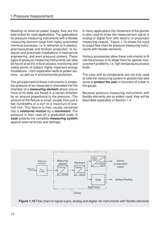 Wika pressure & temperature handbook | PDF