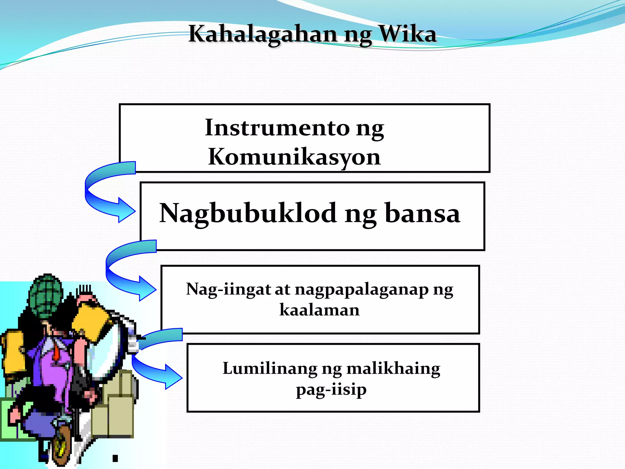 Kahalagahan ng Wika


   Instrumento ng
   Komunikasyon

Nagbubuklod ng bansa

 Nag-iingat at nagpapalaganap ng
            kaalaman


     Lumilinang ng malikhaing
             pag-iisip
 