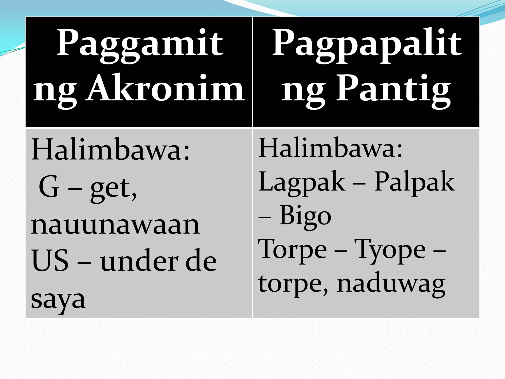 Paggamit Pagpapalit
ng Akronim ng Pantig
Halimbawa:      Halimbawa:
 G – get,       Lagpak – Palpak
nauunawaan      – Bigo
US – under de   Torpe – Tyope –
                torpe, naduwag
saya
 