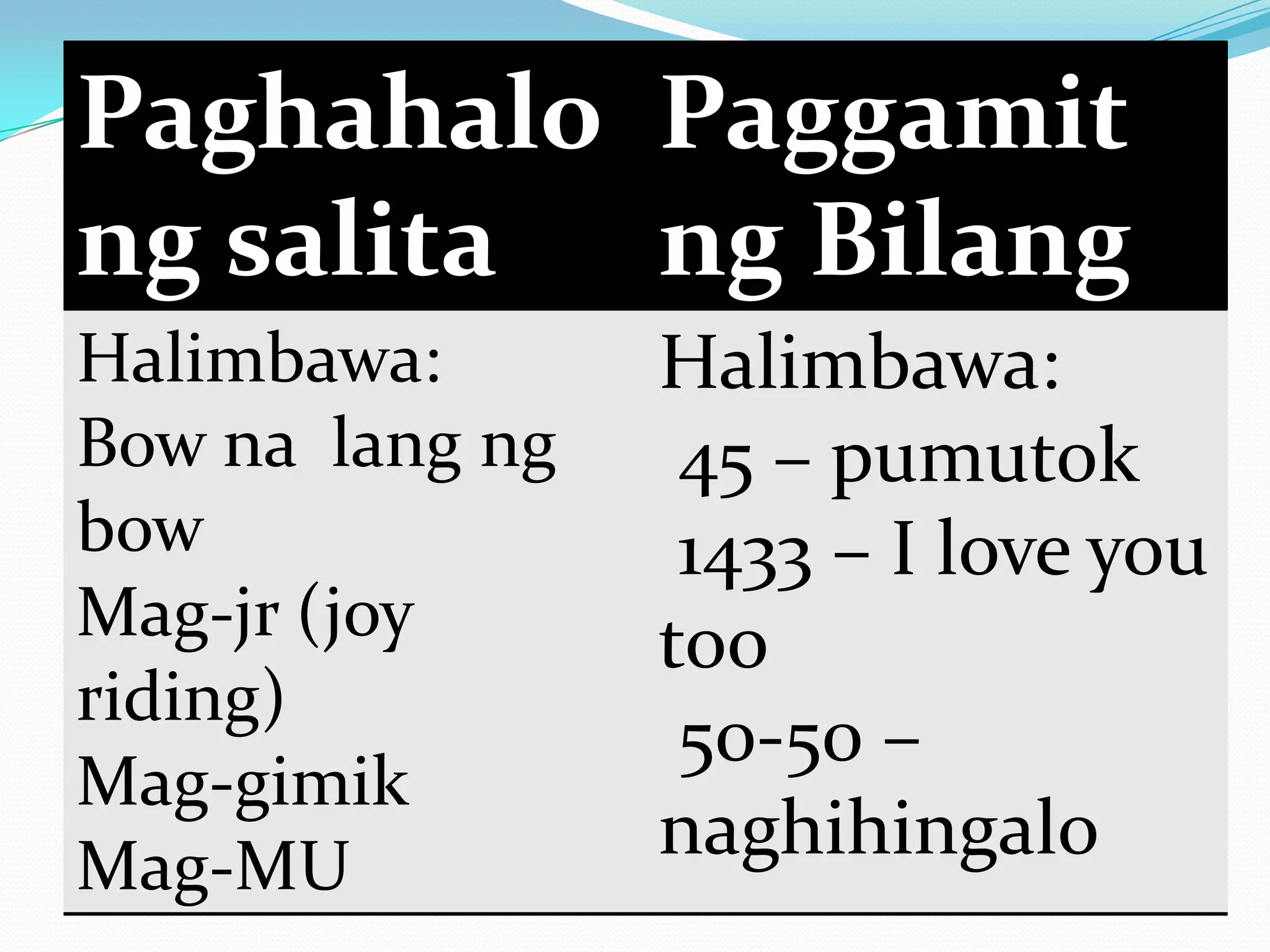 Paghahalo Paggamit
ng salita ng Bilang
Halimbawa:       Halimbawa:
Bow na lang ng    45 – pumutok
bow               1433 – I love you
Mag-jr (joy      too
riding)
                  50-50 –
Mag-gimik
Mag-MU
                 naghihingalo
 