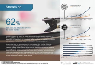 6
Stream on
Although 130 years old, vinyl is still popular with a small but stable group of consumers in
Germany (10%); as other formats have come and gone, vinyl has proved to be the exception.
A few years ago, not having CDs at home was almost unthinkable but now the format appears
to be at the end of its life cycle. Today, only about a third of consumers stick by it.
Streaming services are becoming more and more popular. More than half of German
consumers aged 18 to 24 rely on them for more than half of their music consumption.
Freemium business models that offer access to music streaming in exchange for listening to
adverts significantly reduce any barriers to trying the services. As soon as consumers start to
stream more music, they tend to opt for paid access without advertising. Around a quarter of
music streaming customers have made this step, of which more than 36% use streaming
intensively, accounting for substantially more than half of all their music consumption (61%
or more) using Spotify, Deezer or similar services.
62%
62% have not listened to a CD in
the past 6 months
F-1: Source: Spotify annual reports.
F-2: Source: Deezer annual reports, Wikipedia, Statista.
F-3: Referring to the German population (with music consumption). Source: Representative online survey N = 1,000; WIK calculations.
F-1
F-2
F-3
Music consumption in Germany
 