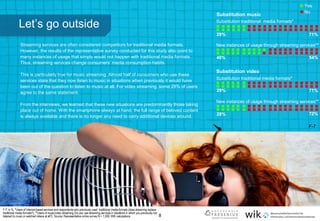 8
Let’s go outside
Streaming services are often considered competitors for traditional media formats.
However, the results of the representative survey conducted for this study also point to
many instances of usage that simply would not happen with traditional media formats.
Thus, streaming services change consumers’ media consumption habits.
This is particularly true for music streaming. Almost half of consumers who use these
services state that they now listen to music in situations when previously it would have
been out of the question to listen to music at all. For video streaming, some 28% of users
agree to the same statement.
From the interviews, we learned that these new situations are predominantly those taking
place out of home. With the smartphone always at hand, the full range of beloved content
is always available and there is no longer any need to carry additional devices around.
.
F-7: in %; *Users of Internet-based services and respondents who previously used traditional media formats (does streaming replace
traditional media formats?); **Users of music/video streaming (Do you use streaming services in situations in which you previously not
listened to music or watched videos at all?). Source: Representative online survey N = 1,000; WIK calculations.
Substitution traditional media formats*
Substitution traditional media formats*
New instances of usage through streaming services**
Substitution music
Substitution video
29% 71%
46% 54%
29% 71%
28% 72%
F-7
Yes
No
New instances of usage through streaming services**
 