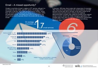 11
Email – A missed opportunity?
Virtually no one thinks of email in relation to OTT services, although it is
and remains the most widely used OTT service. On average, 84% of
consumers in Germany use at least one email service monthly. Among
them, the email services offered by the internet service providers (ISPs)
are particularly popular. The largest group (34%) of respondents uses
such a service which is typically offered in the bundle with the internet
access.
In Germany, ISPs have direct contact with a large share of consumers.
Often these are the same individuals who receive telephony and SMS
services from the same ISP or are even on the same contract as the
internet access and email service. Evidence that traditional
telecommunication providers have reaped the benefits of this customer
access is scarce. Just like with mobile messaging applications, OTT
providers were much more successful in combining the communication
function of their e-mail services with other services and offering
advertising space.
71.
On average,
consumers use
email services
Service provided by ISP /
telecom operator
Google Mail
or Gmail
Web.de
Microsoft Outlook
Hotmail or live
Yahoo!
Freenet
GMX
AOL
34%
31%
27%
27%
14%
12%
6%
4%
Usage of various email providers in Germany
(multiple answers possible)
Deutsche
Telekom
1&1
Vodafone
O2
Netcologne EWEtel
Source: Survey n=3.184.
]
 