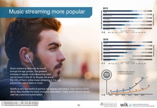 10
Music streaming more popular
Music streaming continues its march
through the age groups. The greatest
increase in regular music-streaming users
can be found in the 25- to 34-year-old group.
For 14% of them, online music streaming is the only
source they use to listen to music.
Spotify is very successful at gaining new paying subscribers. From 2015 to 2016
alone, they doubled the share of paying subscribers. Today, every second Spotify
user has a premium subscription.
.
F-6
F-6: Representative survey n > 1,000 in 2015; WIK calculations.
F-7: Representative survey n > 1,000 in 2016; WIK calculations.
F-8: Trade publications and official communications by Spotify.
2015
2016
F-7
F-8
 