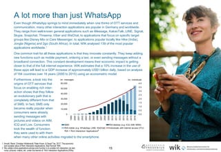 15
Even though WhatsApp springs to mind immediately when one thinks of OTT services and
communication, many other interaction applications are popular in Germany and worldwide.
They range from well-known general applications such as iMessage, KakaoTalk, LINE, Signal,
Skype, Snapchat, Threema, Viber and WeChat, to applications that focus on specific target
groups like Disney Mix or Care Messenger, to applications popular locally like Hike (India),
Jongla (Nigeria) and 2go (South Africa). In total, WIK analysed 139 of the most popular
applications worldwide.1
One common trait for all these applications is that they innovate constantly. They keep adding
new functions such as mobile payment, ordering a taxi, or even sending messages without a
broadband connection. This constant development means their economic impact is getting
closer to that of the full internet experience. WIK estimates that a 10% increase in the use of
these apps will lead to a GDP increase of approximately US$1 billion daily, based on analysis
of 164 countries over 16 years (2000 to 2015) using an econometric model.
A lot more than just WhatsApp
1 Arnold, René, Christian Hildebrandt, Peter Kroon, & Serpil Tas. 2017. The economic
and societal value of Rich Interaction Applications. Bad Honnef: WIK.
2 We collate online applications whose core function is to enable rich interaction via text,
voice, pictures, videos, etc. under the banner of Rich Interaction Applications (RIAs).
Furthermore, a look into the
origins of OTT services that
focus on enabling rich inter-
action shows that they follow
an evolutionary path that is
completely different from that
of SMS. In fact, SMS only
became really popular when
consumers were already
sending messages with
pictures and videos on AIM,
ICQ and Live. Consumers
took the wealth of function
they were used to with them
when many other online activities migrated to the smartphone.
 