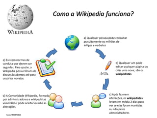 Como a Wikipedia funciona?