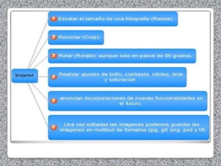 27 Mapas conceptuales