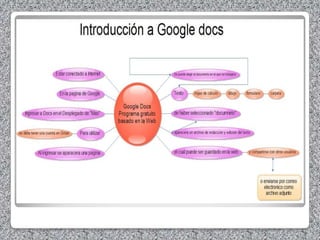 27 Mapas conceptuales