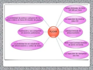 27 Mapas conceptuales