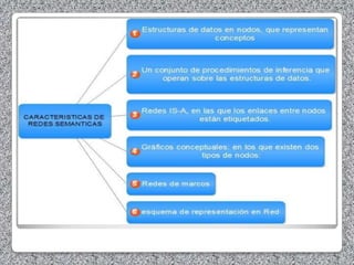 27 Mapas conceptuales
