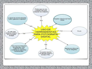 27 Mapas conceptuales