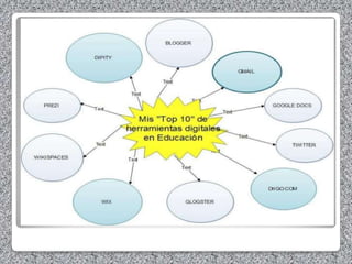 27 Mapas conceptuales