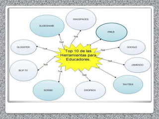 27 Mapas conceptuales
