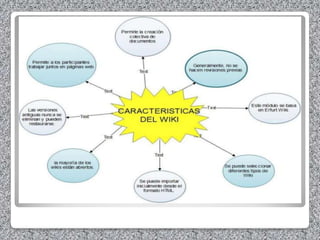27 Mapas conceptuales