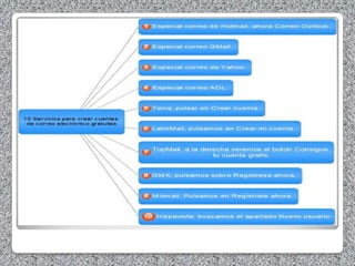 27 Mapas conceptuales