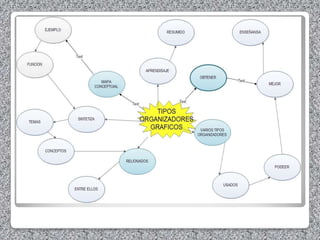 27 Mapas conceptuales