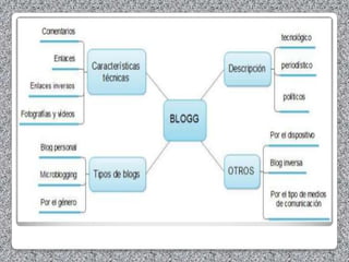 27 Mapas conceptuales