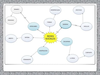 27 Mapas conceptuales