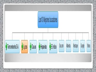 27 Mapas conceptuales