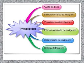 27 Mapas conceptuales