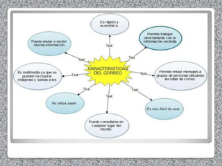 27 Mapas conceptuales