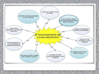 27 Mapas conceptuales
