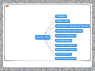27 Mapas conceptuales