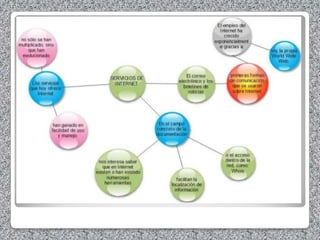 27 Mapas conceptuales