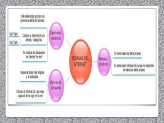 27 Mapas conceptuales