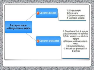 27 Mapas conceptuales