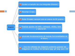Wiki