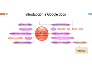 Wiki