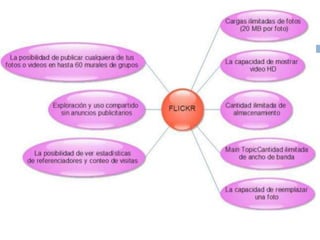Wiki