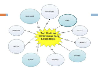 Wiki