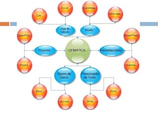 Wiki