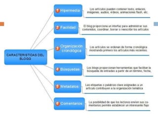 Wiki