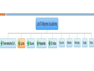 Wiki