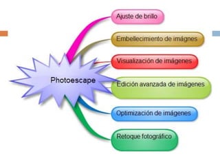 Wiki