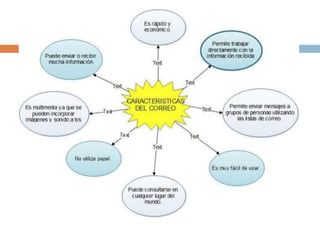 Wiki